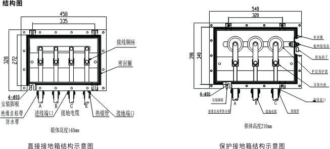 保護(hù)接地箱1.jpg