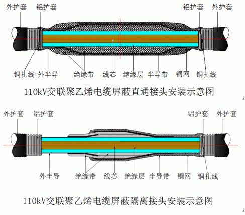 交聯聚乙烯電纜屏蔽修復接頭安裝示意圖.gif