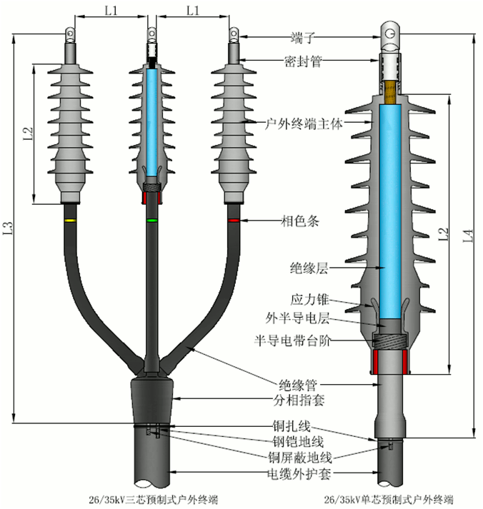 沃爾核材預制電纜終端結構圖2.gif
