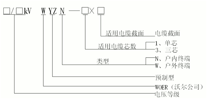 沃爾核材預制電纜終端選型.gif