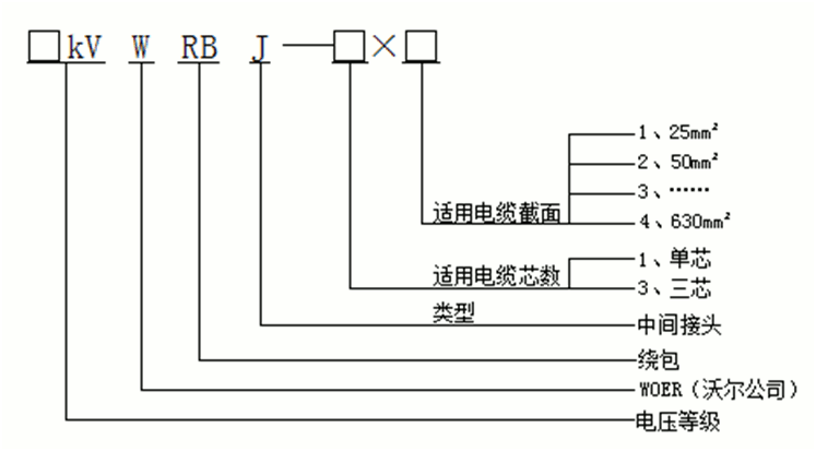 沃爾核材繞包式直通中間接頭產(chǎn)品選型.gif