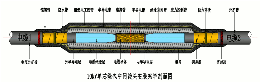沃爾核材8.7-15kV繞包直通中間接頭結(jié)構(gòu)示意圖1.gif