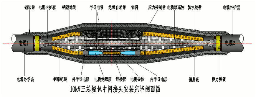 沃爾核材8.7-15kV繞包直通中間接頭結(jié)構(gòu)示意圖2.gif
