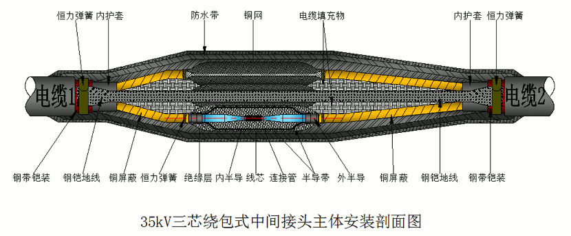 沃爾核材26-35kV繞包直通中間接頭結(jié)構(gòu)示意圖1.gif