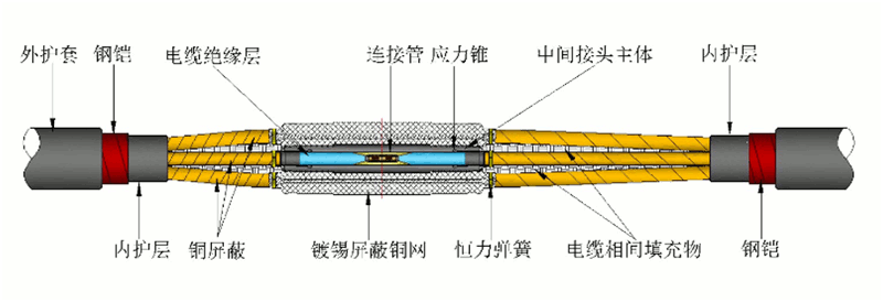 防水中間接頭外觀及主體剖面圖.gif