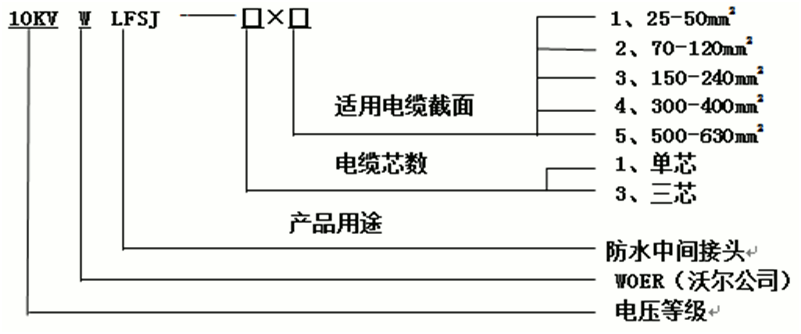 沃爾核材防水中間接頭選型1.gif
