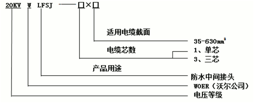 沃爾核材防水中間接頭選型2.gif