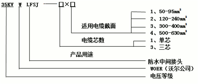 沃爾核材防水中間接頭選型3.gif