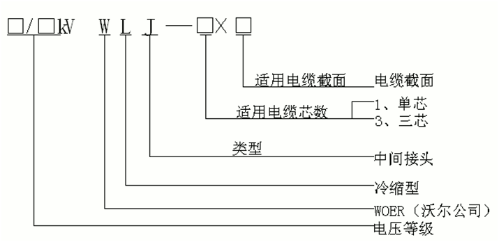 6-35kV冷縮中間接頭產品選型表.gif