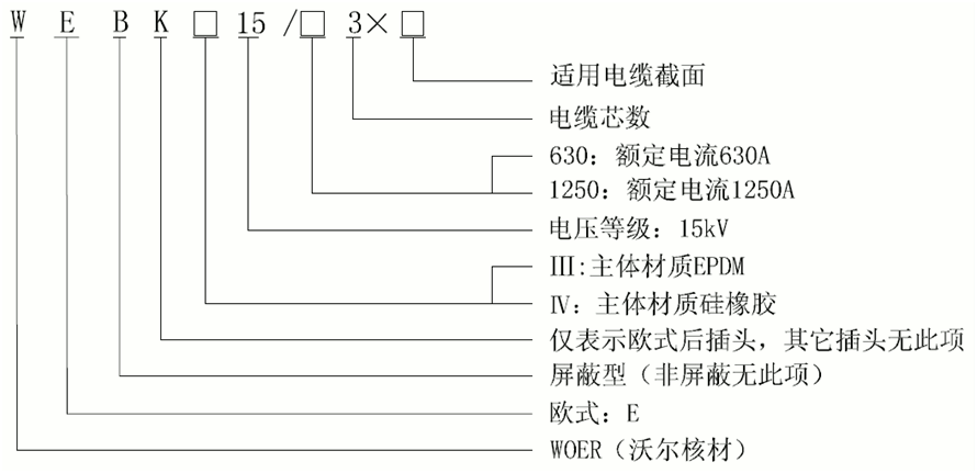 沃爾核材15kV歐式630-1250A非屏蔽型可分離連接器選型.gif
