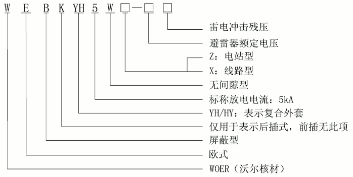 沃爾核材24kV歐式630A屏蔽型可分離連接器選型2.gif