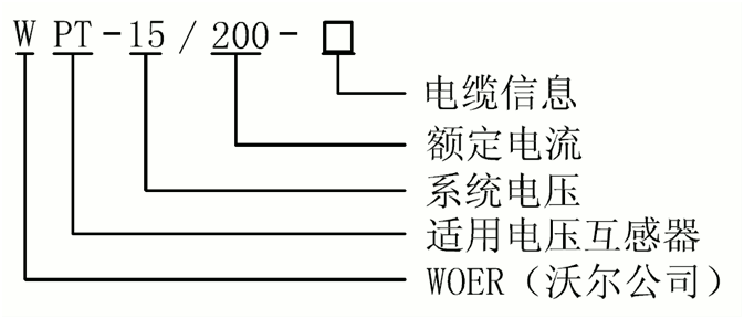 PT插頭及其連接附件選型.gif