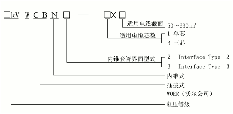 內錐插拔式電纜終端選型.gif