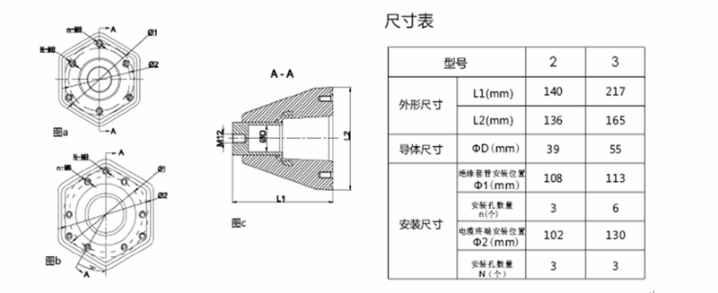 沃爾核材內錐套管結構圖.gif