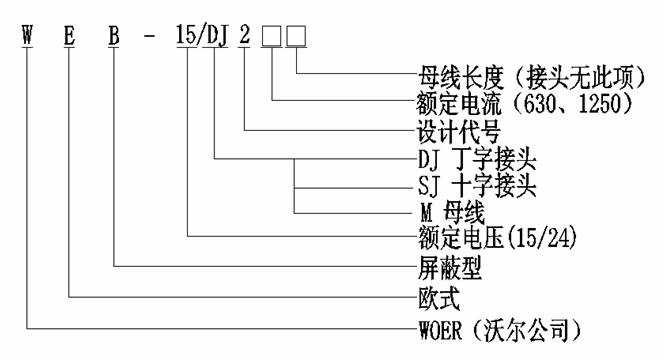 沃爾核材線夾式頂擴母線連接器選型.gif