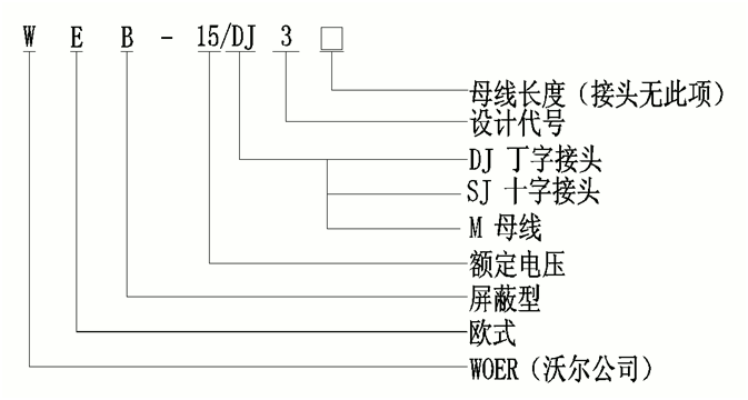 沃爾核材柔性頂擴母線連接器選型.gif