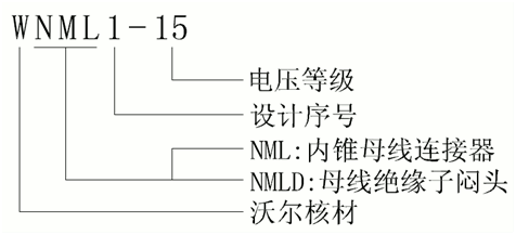 沃爾核材側(cè)擴母線連接器選型.gif