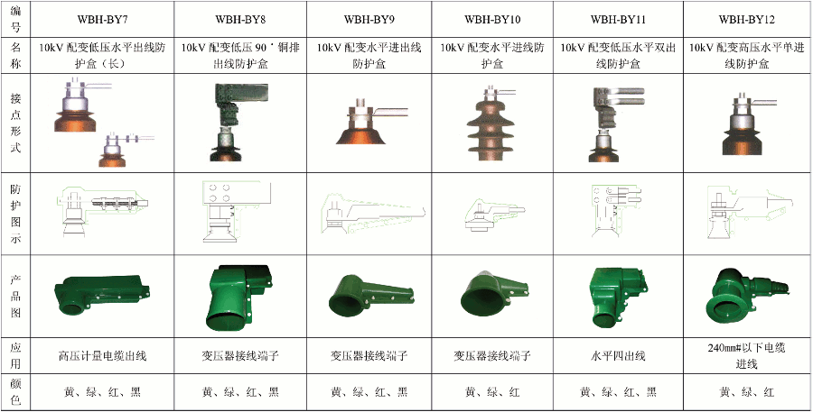硅橡膠保護罩2.gif