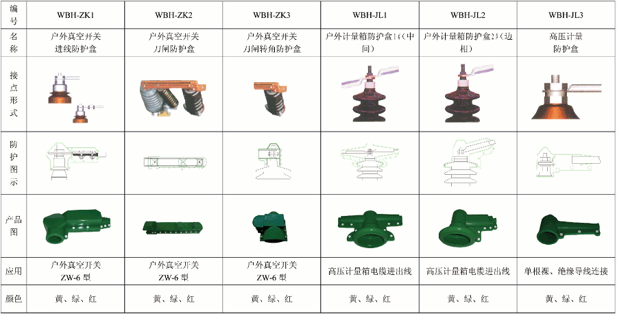 硅橡膠保護罩6.gif