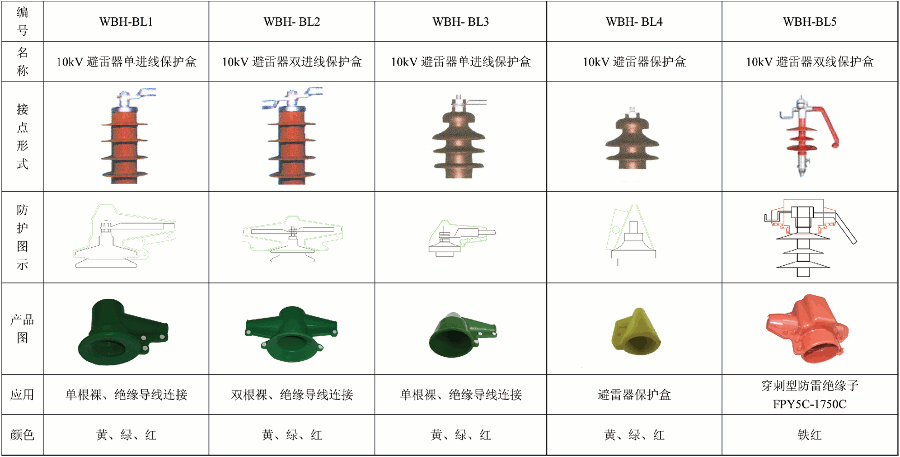 硅橡膠保護罩7.gif